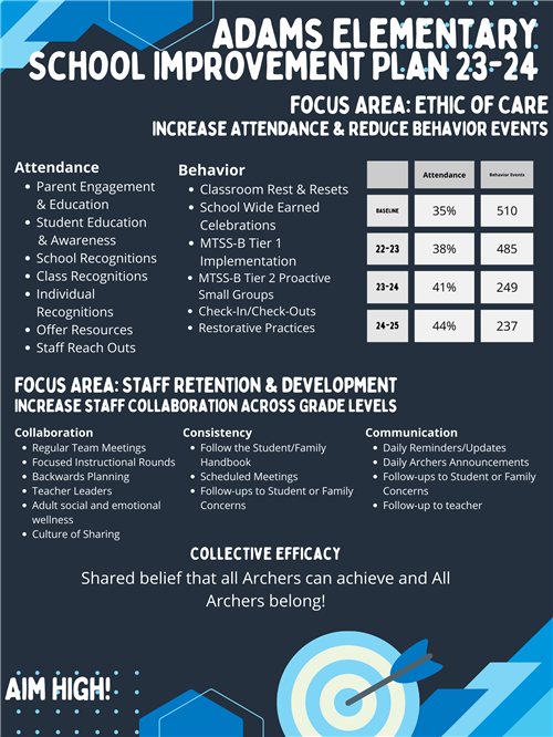 School Improvement Plan